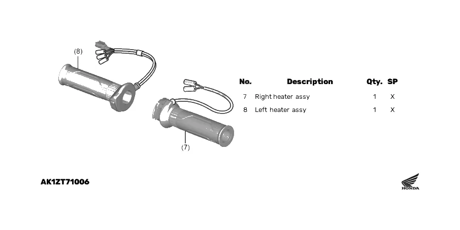 Vyhřívané rukojeti