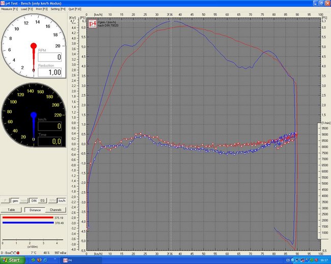 Graf z brzdy - Optimalizace variatoru skutru